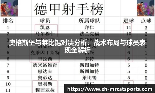 奥格斯堡与莱比锡对决分析：战术布局与球员表现全解析
